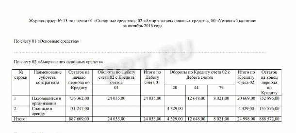 Журнал ордер 13 образец заполнения