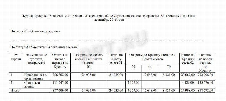 Журнал ордер 15 образец заполнения