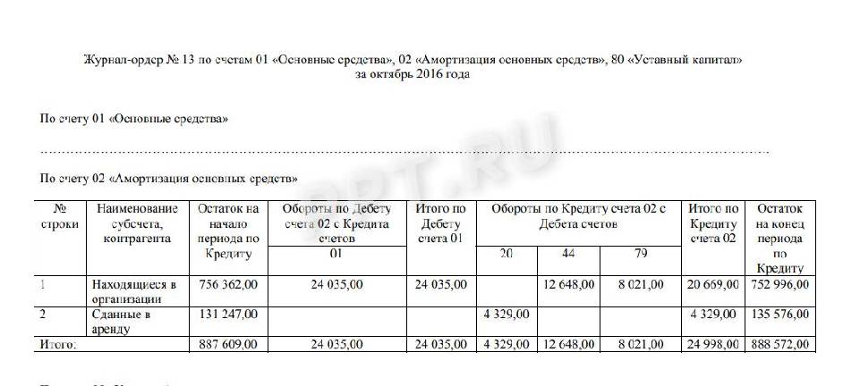 Журнал ордер по 51 счету образец