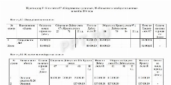 Журнал ордер 12 образец заполнения