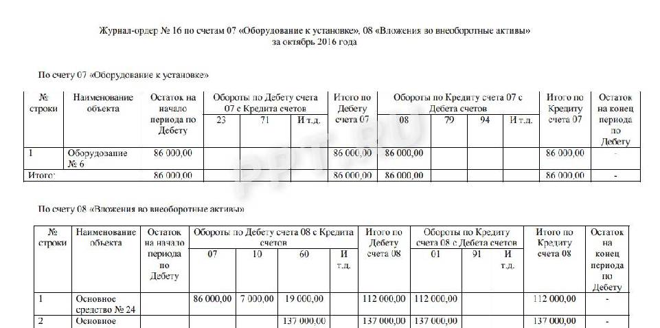 Журнал ордер 3 образец заполнения