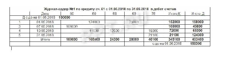 1с 8 где найти журнал ордер