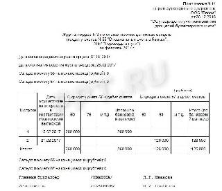 Журнал ордер 3 образец заполнения