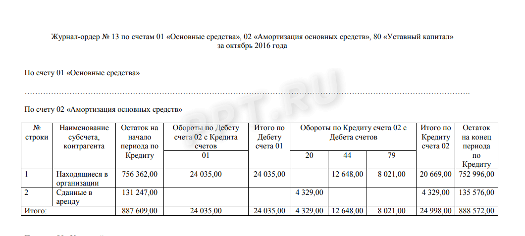 Журнал ордер 13 образец заполнения