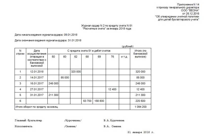 Журнал ордер по основным средствам образец