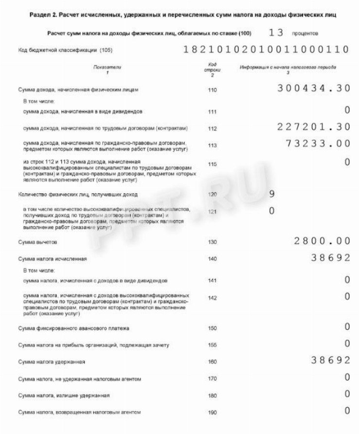 Как заполнить 6 ндфл за 1 квартал 2022 года образец заполнения