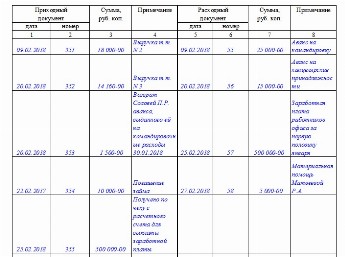 Журнал регистрации приходных и расходных кассовых документов образец