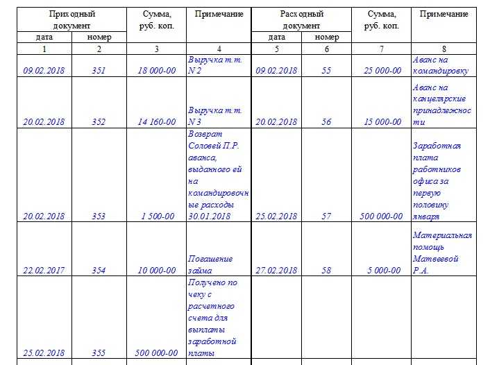 Журнал учета ботулотоксинов образец