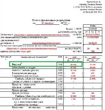 Отчет оборачиваемость запасов в 1с