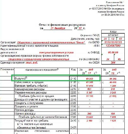 Отчет оборачиваемость запасов в 1с