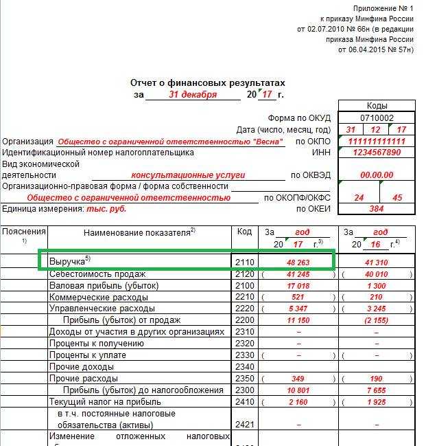 Авто на балансе организации