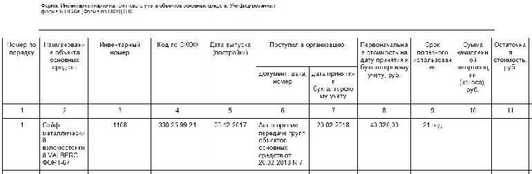 За какие периоды времени формируются бухгалтерские итоги программой 1с бухгалтерия