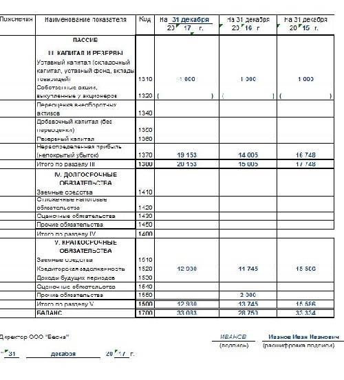 Как заполнить бухгалтерский баланс в excel