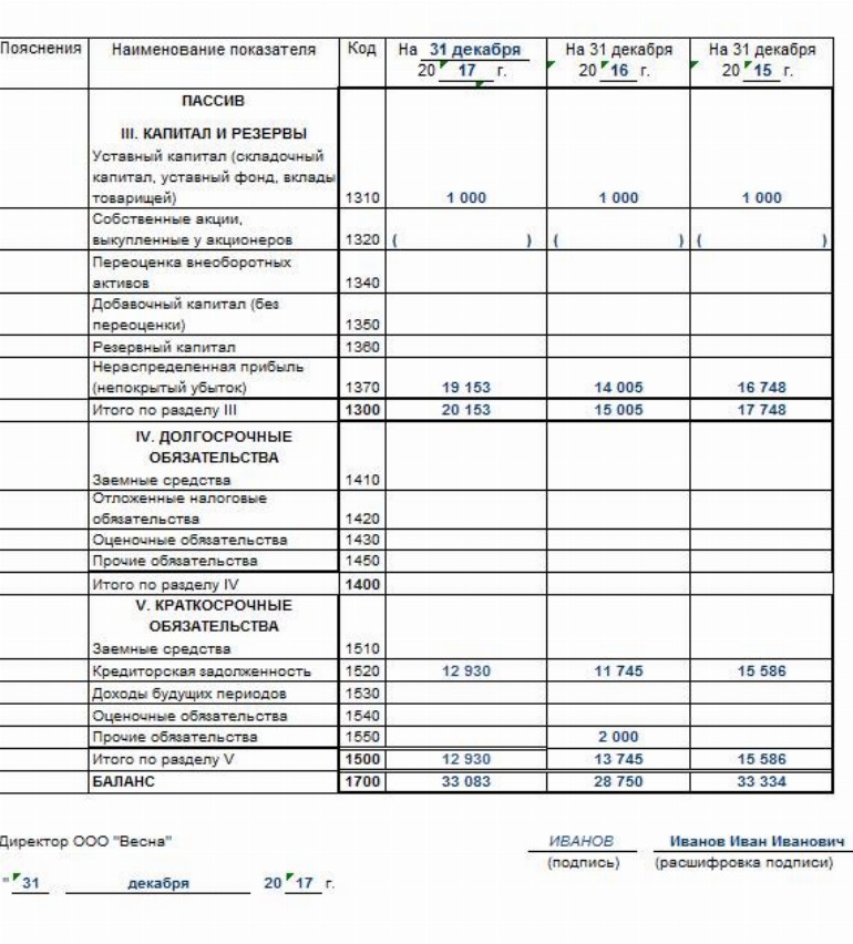 Ликвидационный баланс 2022 образец заполнения