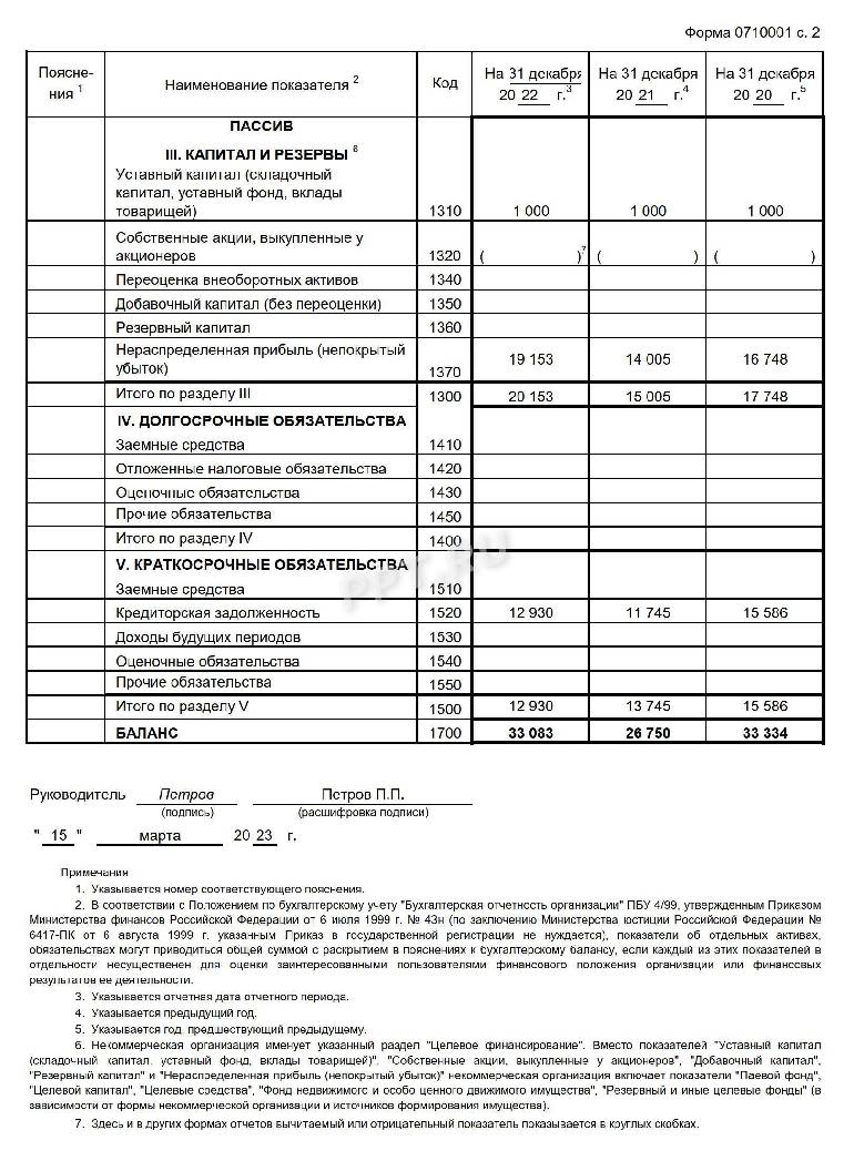 Как посмотреть в 1с чистые активы