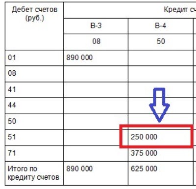 Шахматная ведомость образец