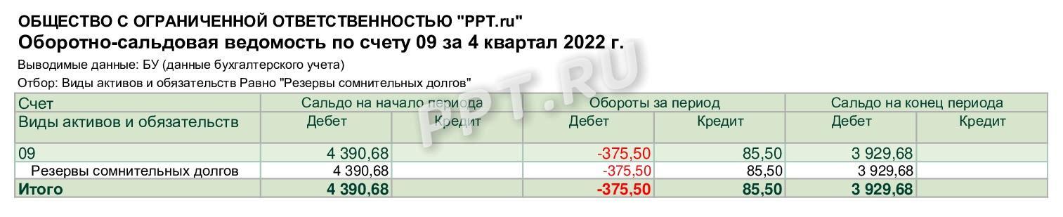 Резерв по сомнительным долгам на сч. 09