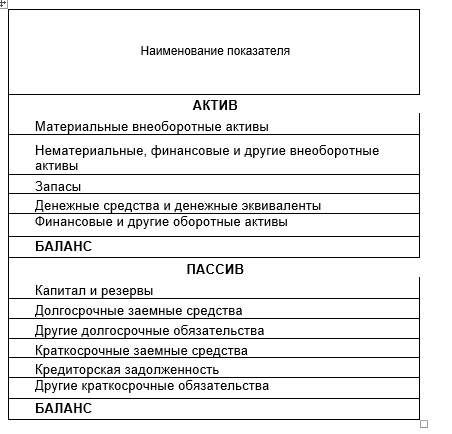 Компьютеры это актив или пассив баланса