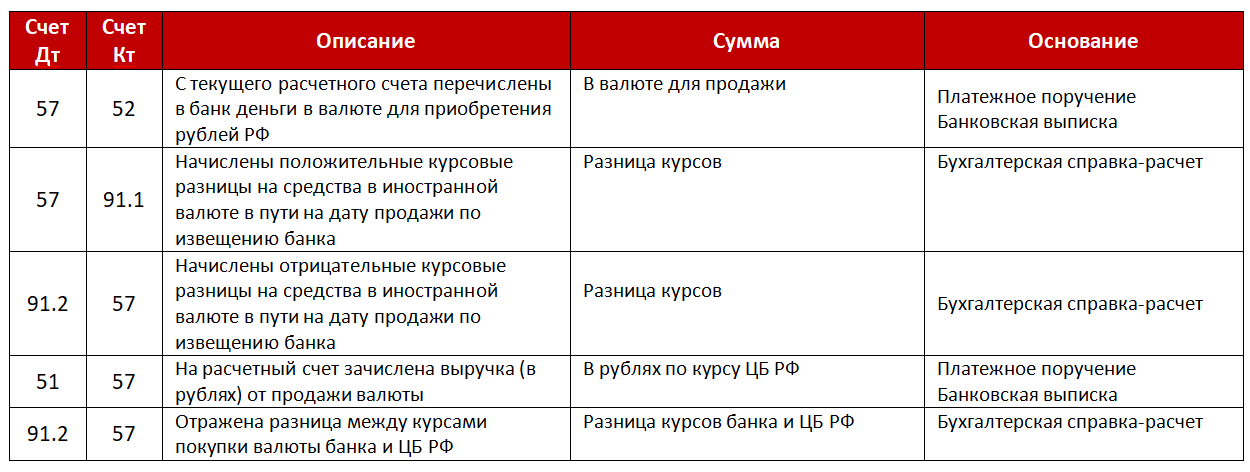 Купили Товар Для Перепродажи Проводки