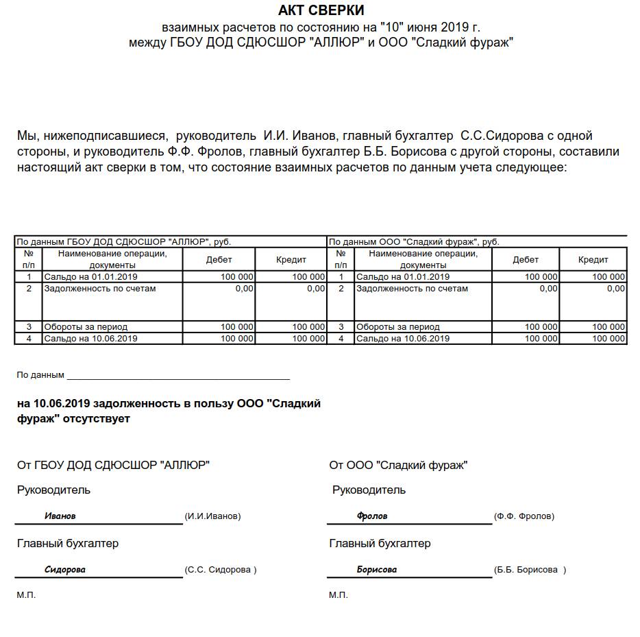 Корректировка долга по акту сверки в 2024 году