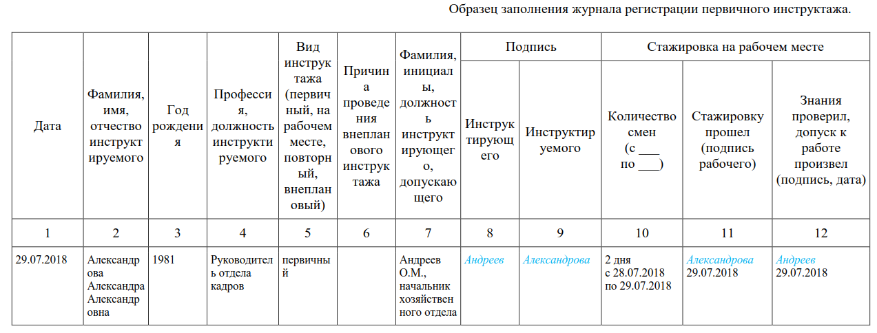 Введение журнала или ведение журнала. Образец заполнения журнала учета инструктажей. Заполнить журнал учета инструктажей по пожарной безопасности. Пример заполнения журнала первичного инструктажа. Пример заполнения журнала инструктажей по охране труда.