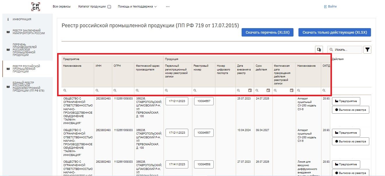 Параметры для поиска в реестре промышленной продукции на сайте Минпромторга для закупок