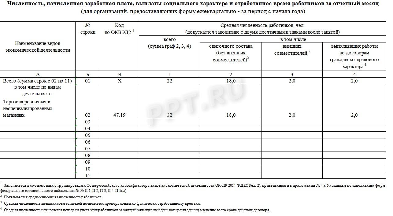 Сведения о средней численности в форме П-4