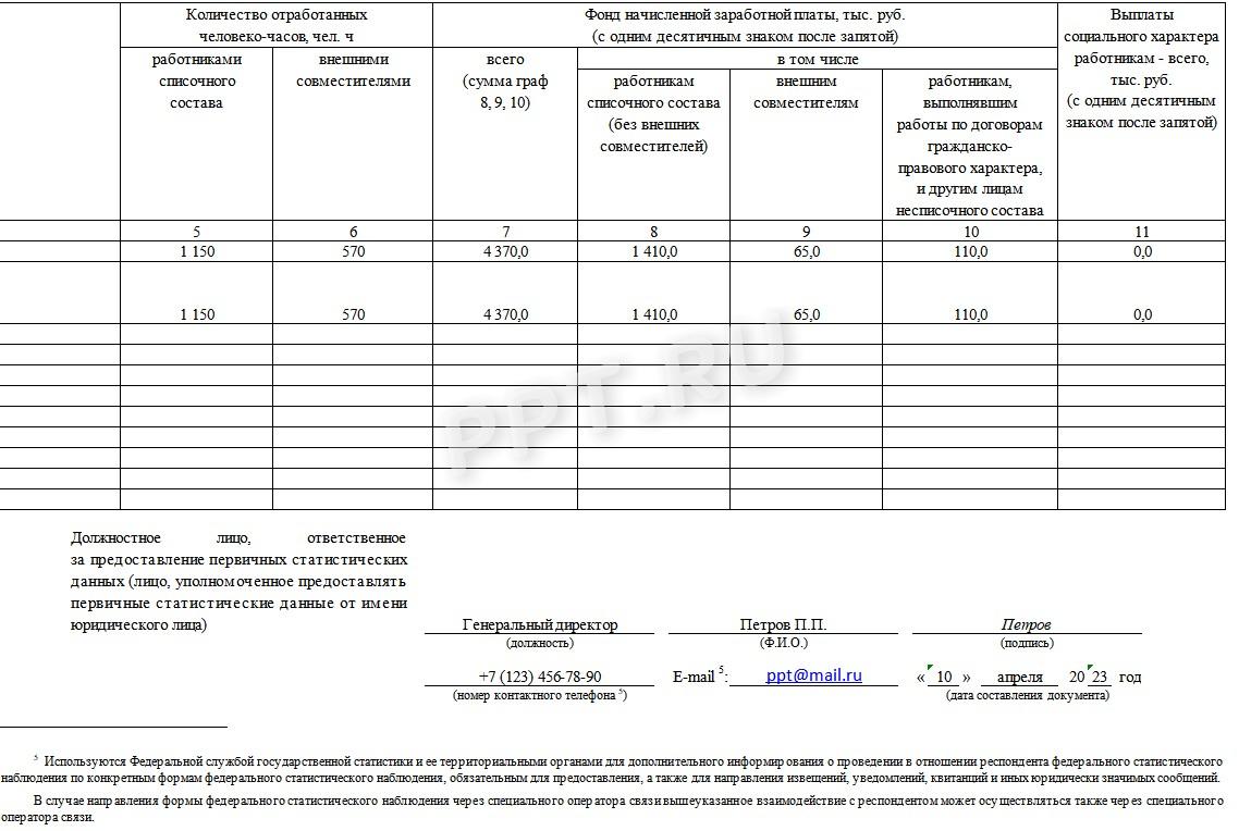 Сведения об отработанных человеко-часах и фонде начисленной зарплаты в форме П-4