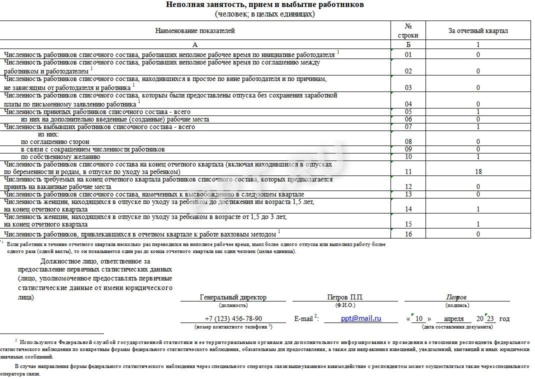 Сведения о неполной занятости в форме П-4 (НЗ)