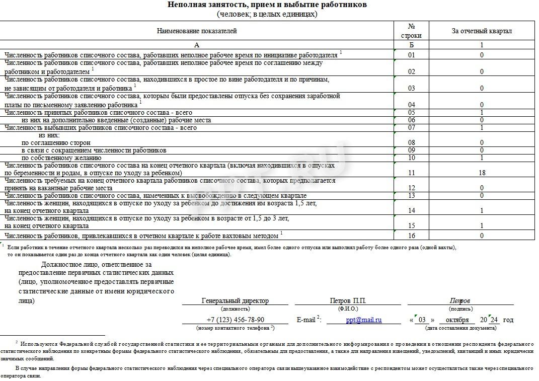 Сведения о занятости работников формы П-4 (НЗ)