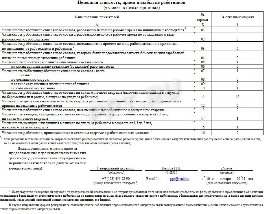 Сведения о занятости работников формы П-4 (НЗ)