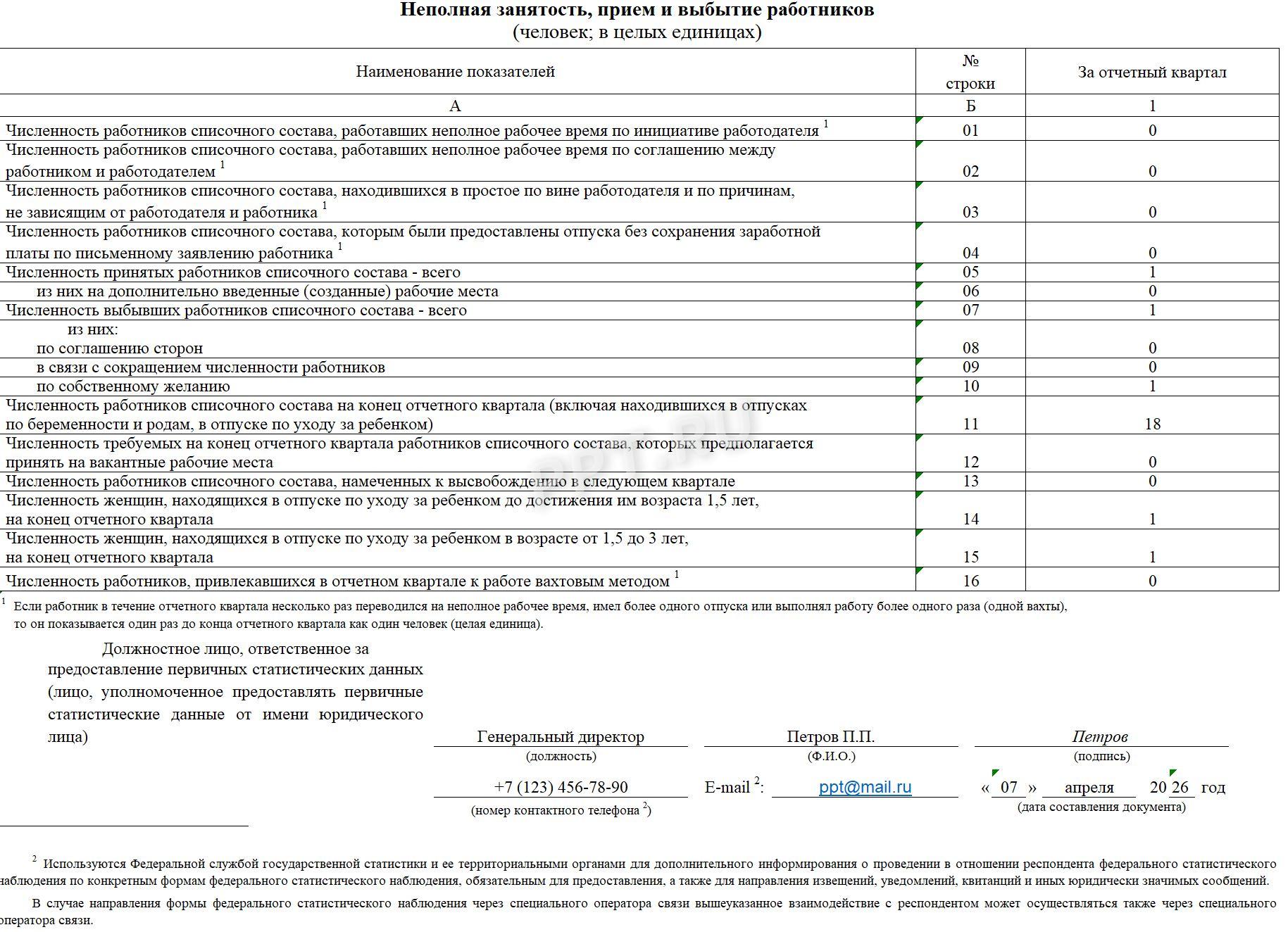 Сведения о занятости работников формы П-4 (НЗ)