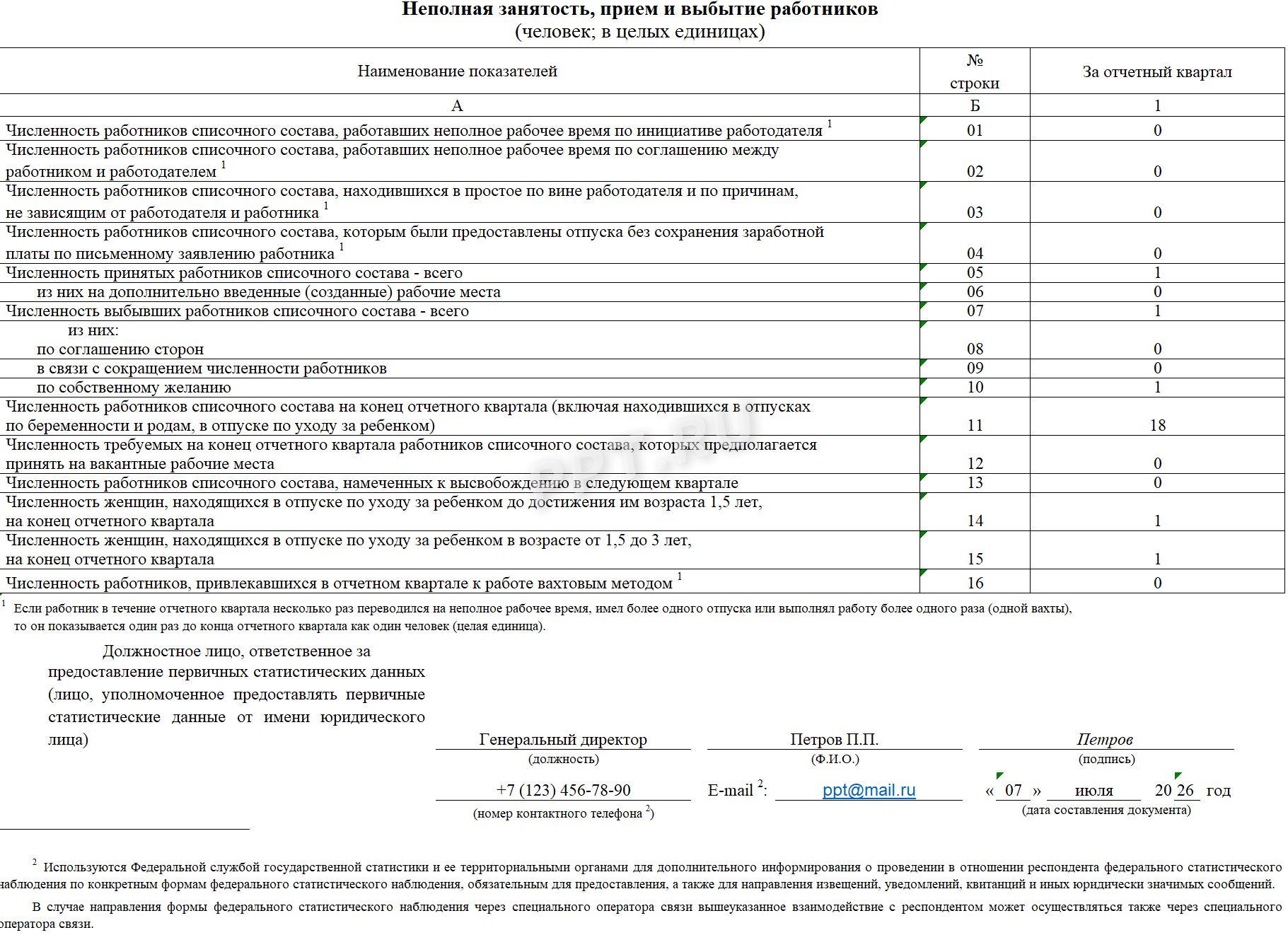 Сведения о занятости работников формы П-4 (НЗ) Сведения о занятости работников формы П-4 (НЗ)