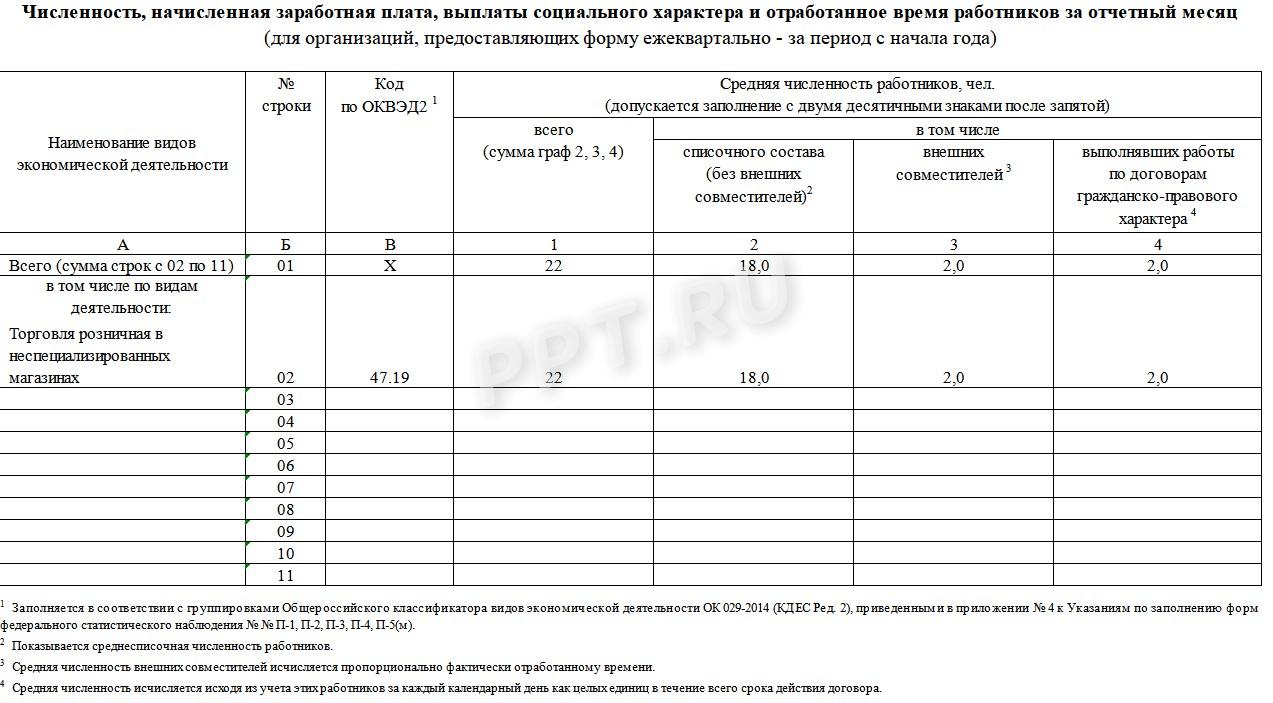 Сведения о численности работников формы П-4