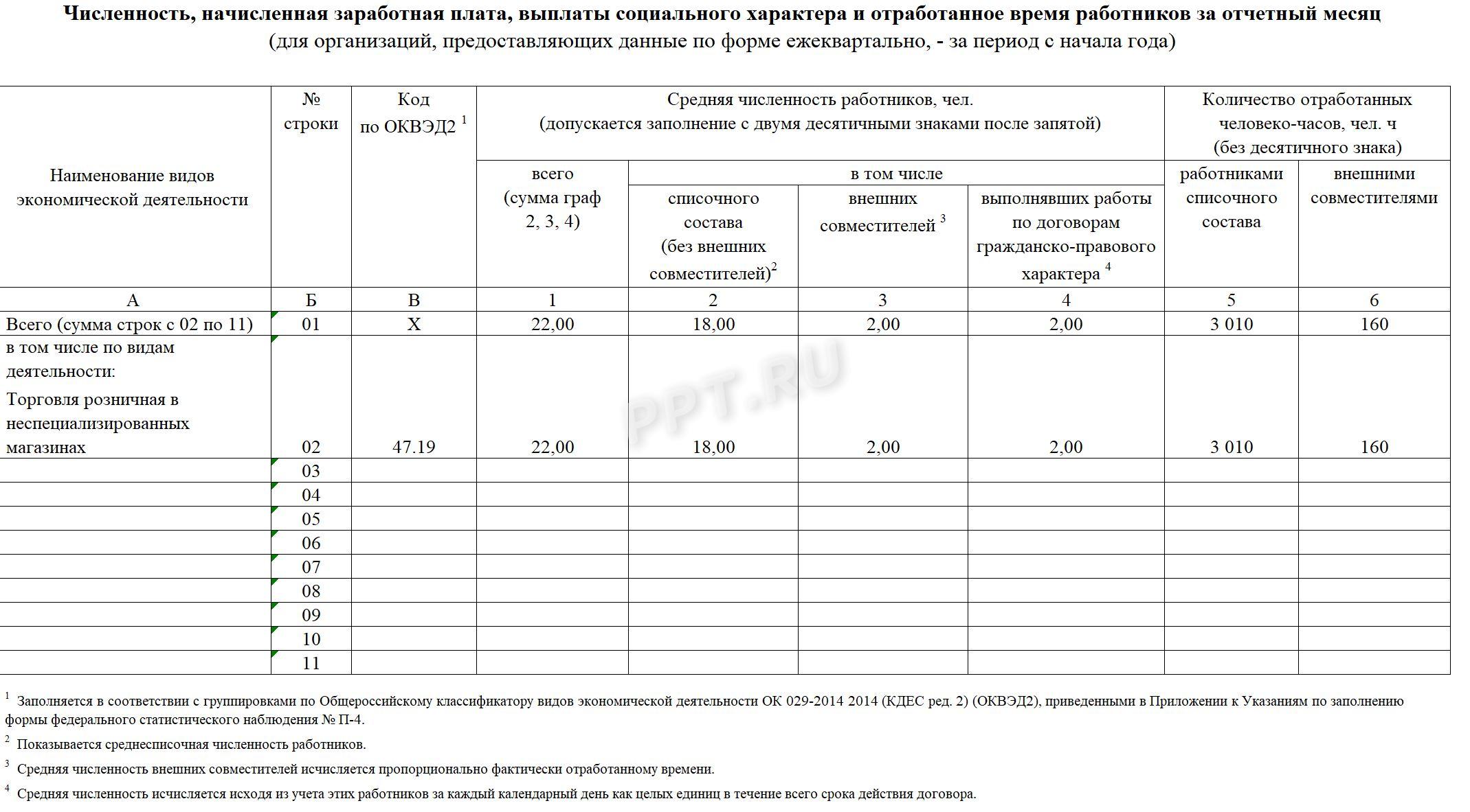 Сведения о численности работников и отработанном времени формы П-4