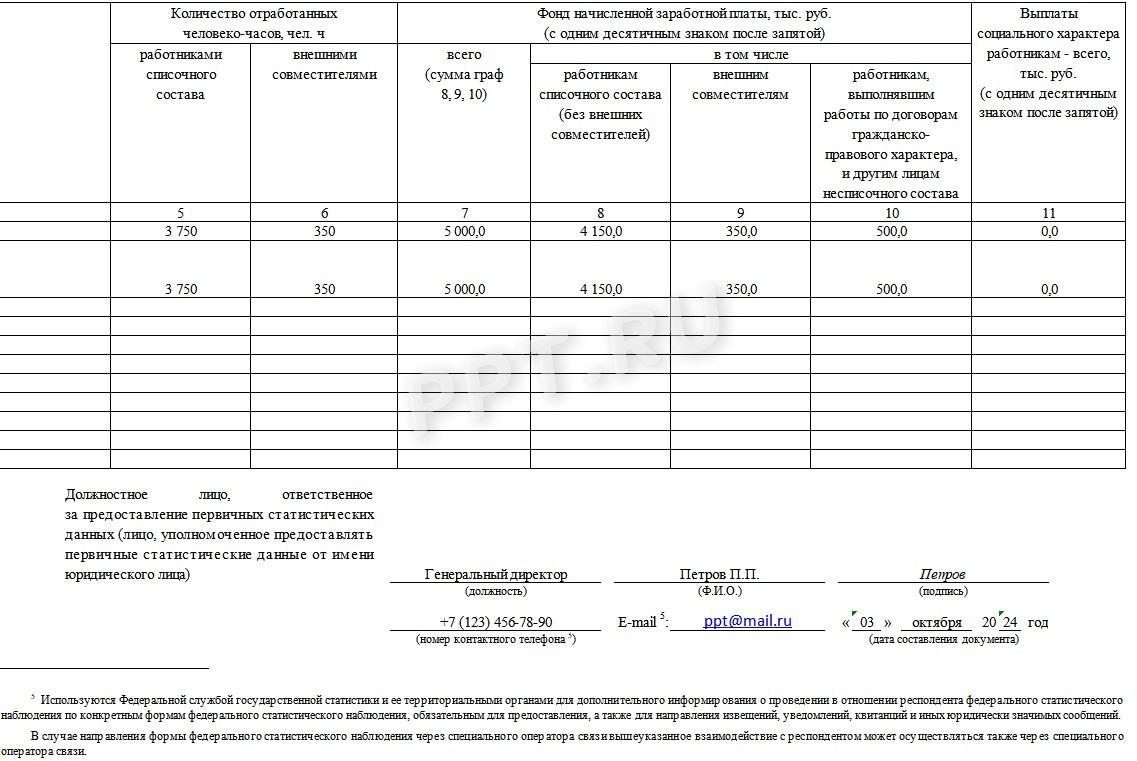 Сведения об отработанных часах и зарплате работников формы П-4