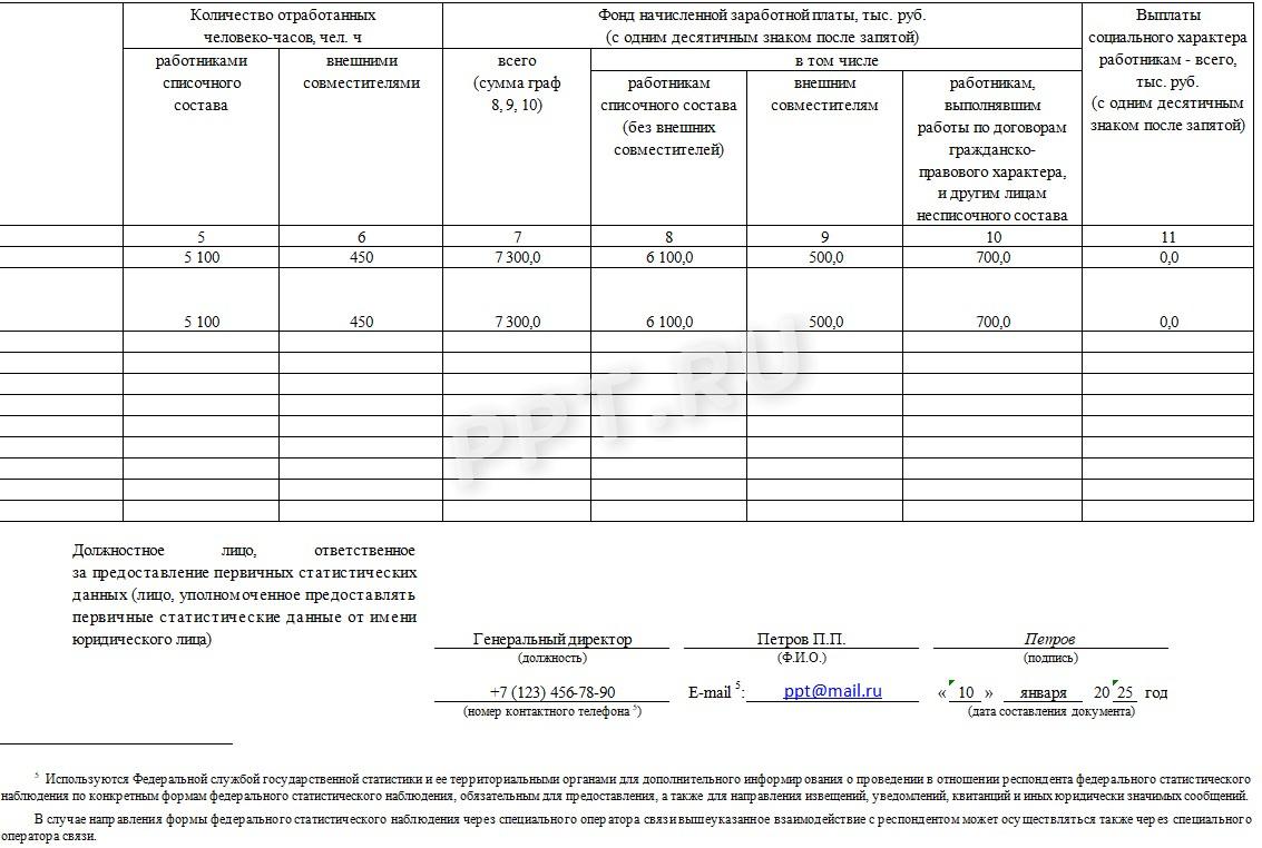 Сведения об отработанных часах и зарплате работников формы П-4