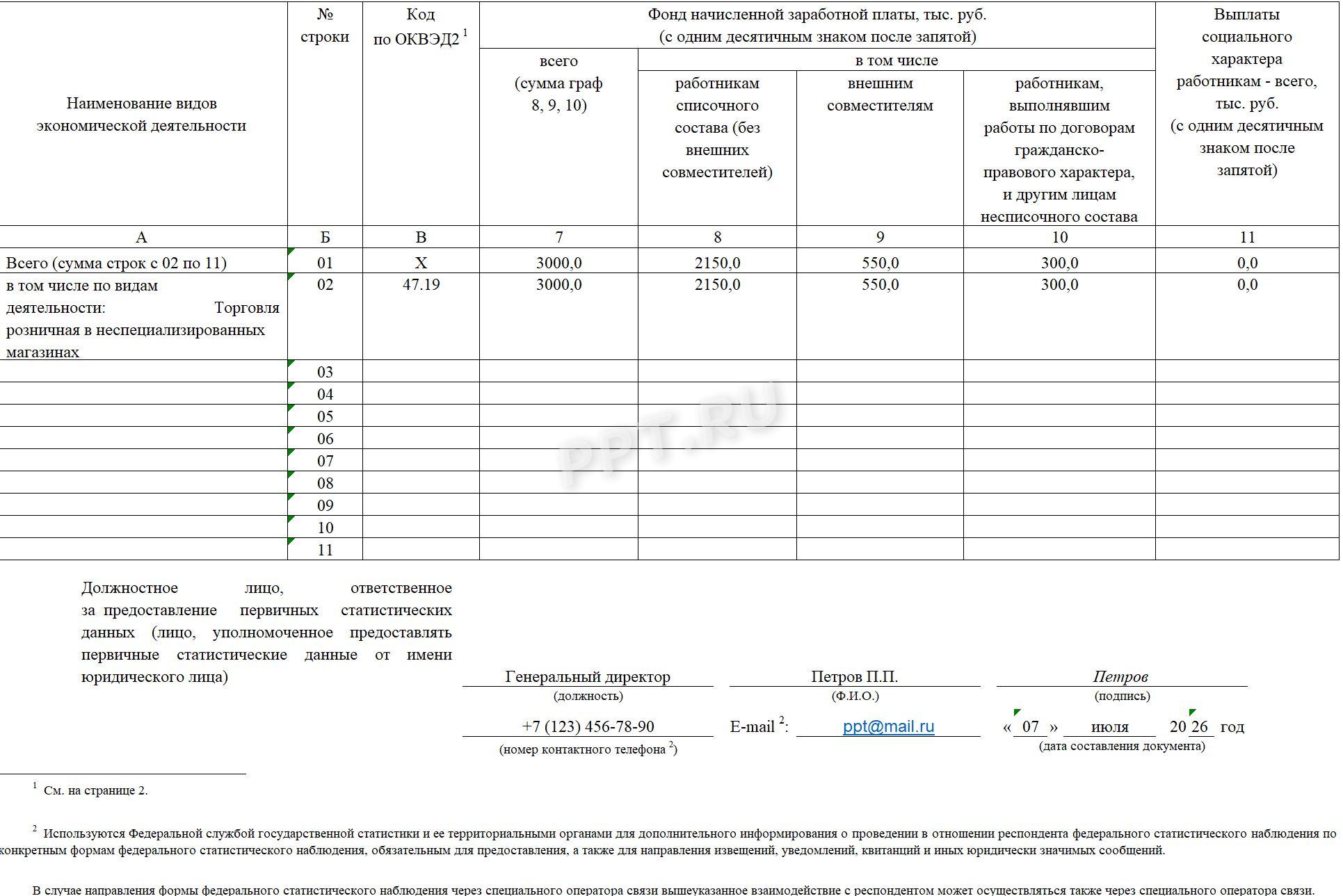 Сведения о зарплате работников формы П-4 Сведения о зарплате работников формы П-4
