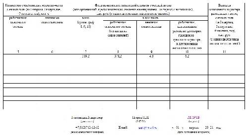 Форма 2 статистика инструкция по заполнению