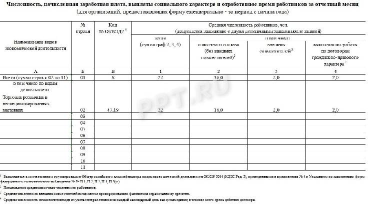 Форма no п 4 нз