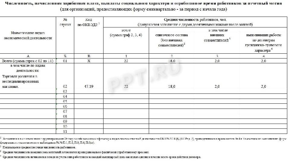 Форма no п 4 нз