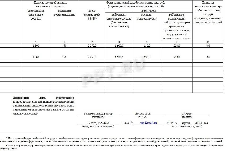 Форма п-4 сведения о численности и заработной плате работников. П-4 образец заполнения. Форма п-4 НЗ. П-4 отчет в статистику.