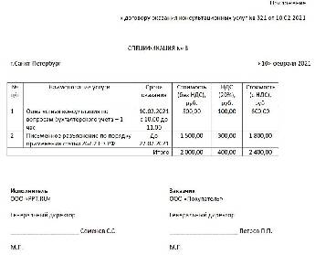 Соглашение о расторжении спецификации к договору поставки образец