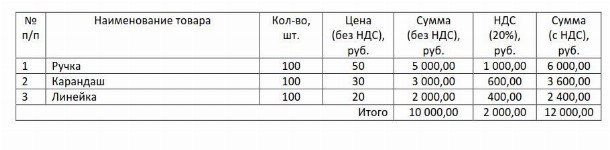 Спецификация к договору поставки образец 2022