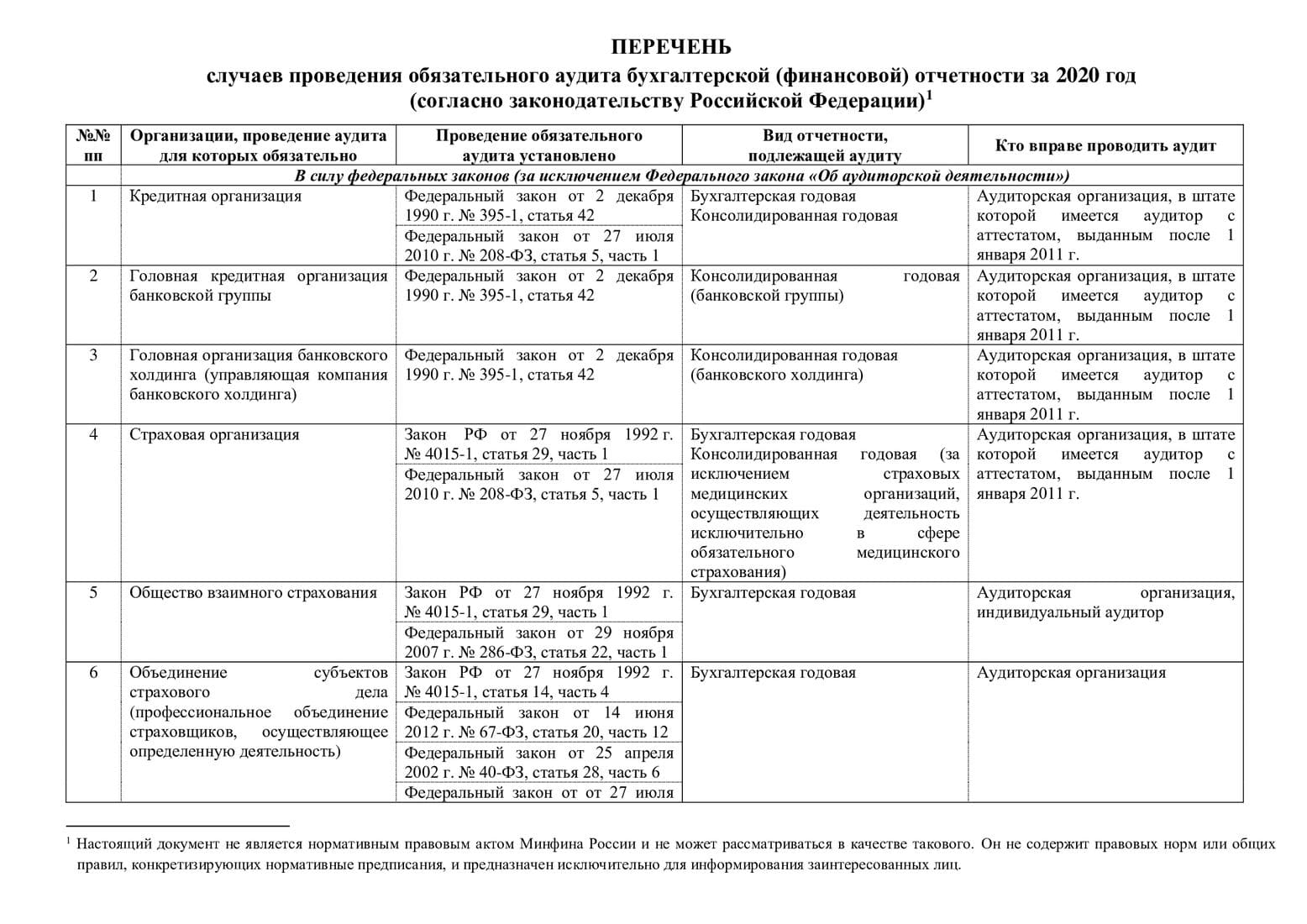 Статья: Организация финансов предприятия 3