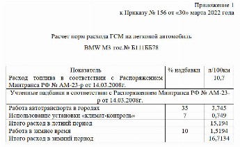 Приказ на установление норм расхода топлива образец