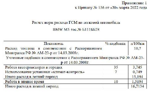 Приказ на установление норм расхода топлива образец