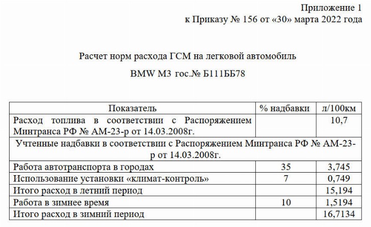 Образец приказа об утверждении норм расхода топлива и гсм на 2022 год