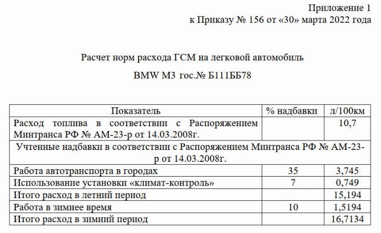 Образец приказа об утверждении норм расхода топлива и гсм на 2022 год