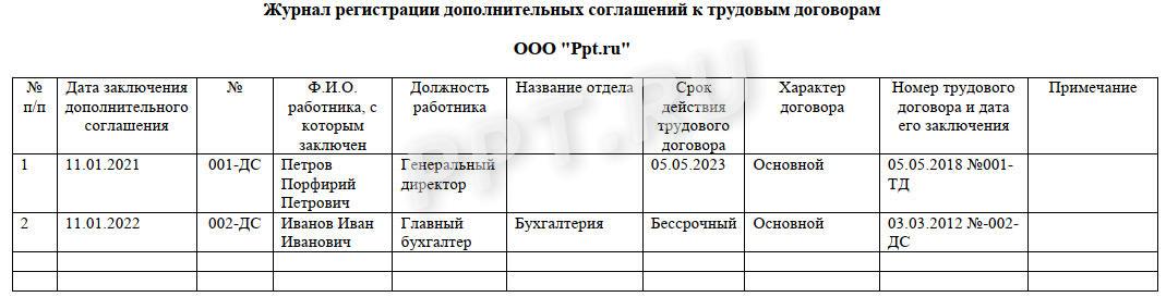 Образец журнала учета допсоглашений